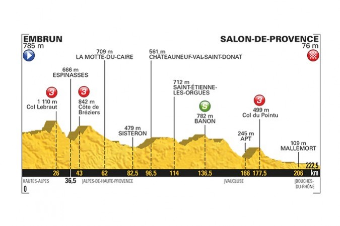 Le Tour de France arrive à Salon-de-Provence !