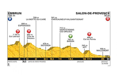 Le Tour de France arrive à Salon-de-Provence !